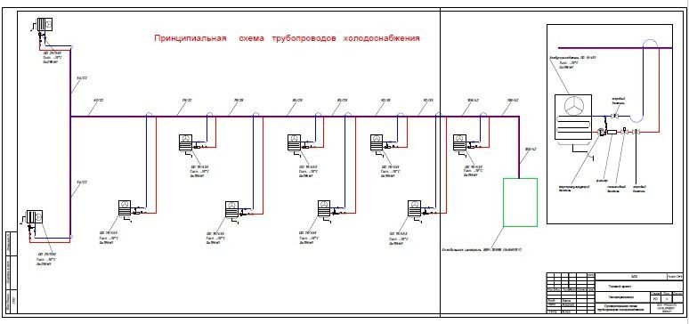 проект 5